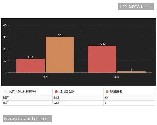 深度剖析杭州篮球队战术特点与对手策略的全面对比分析